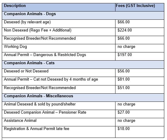 Fees for Animals 2021-22