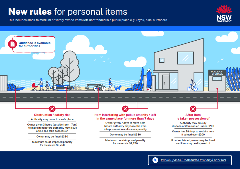 Public-Spaces-Unattended-Property-Infographic-Personal-Items_-_Updated_April_23_001.png