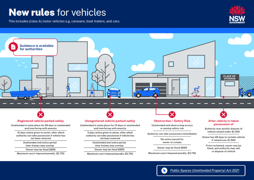 Public-Spaces-Unattended-Property-Infographic-Vehicles_-_Updated_September_23_001.png